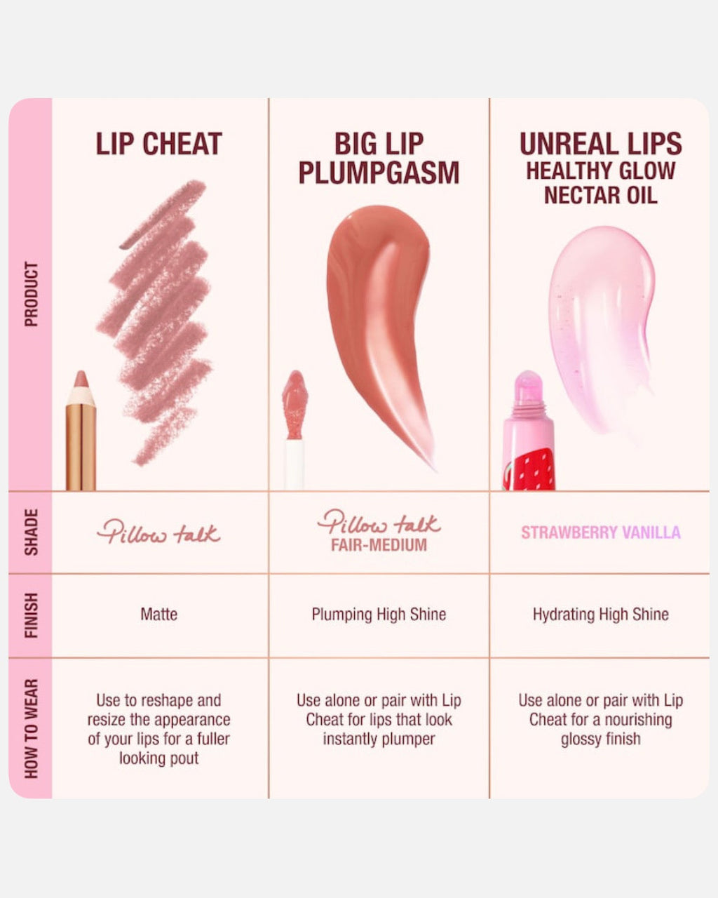 Charlotte Tilbury Juicy, Plumper-Looking Lips Kit