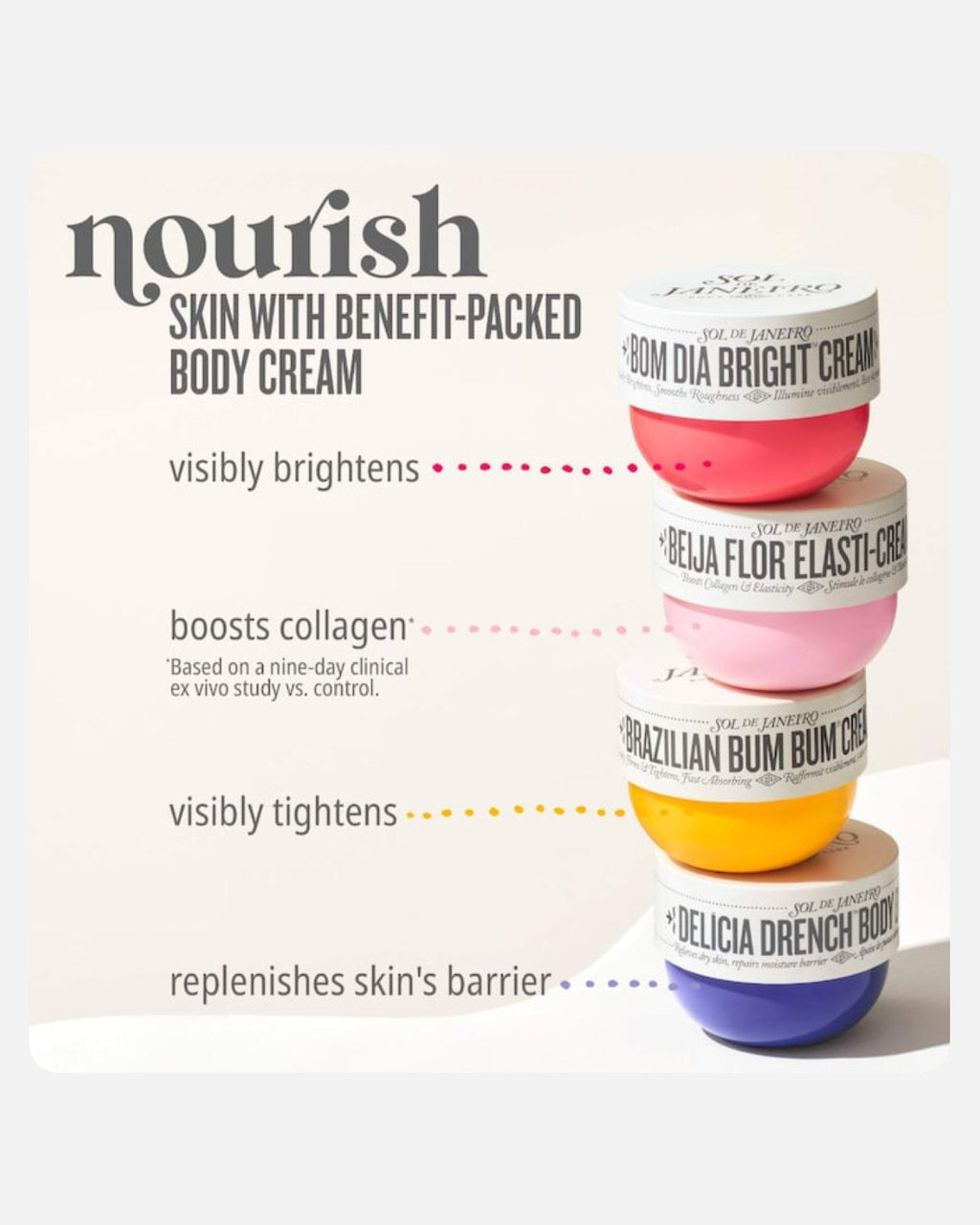 Sol de Janeiro Body cream trial size